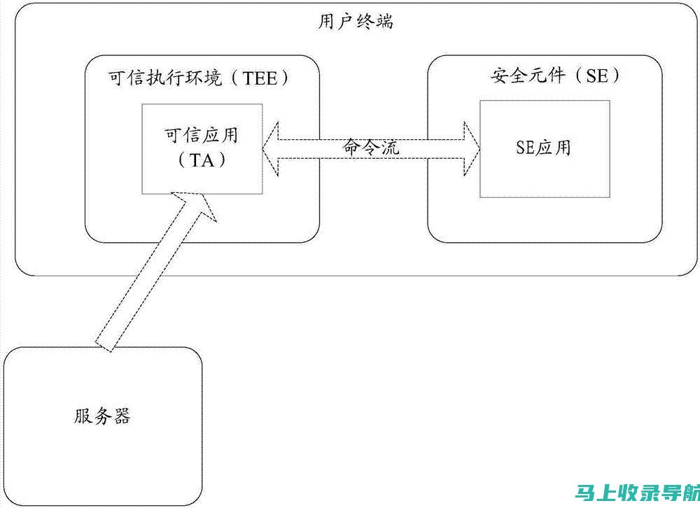 如何利用SEO提升网店品牌曝光与信誉度