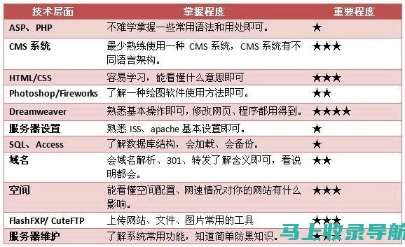 站长如何掌握英文管理技巧：一篇关于站长职业角色和责任的深度探讨